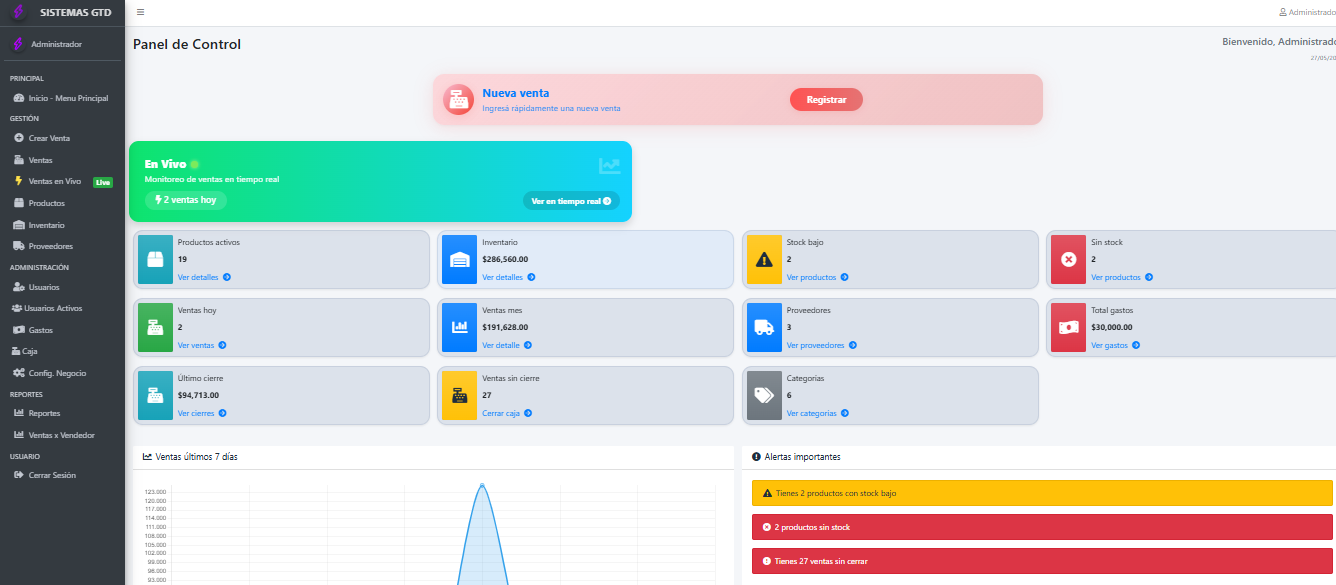 Dashboard del sistema